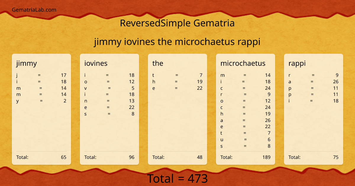 jimmy iovines the microchaetus rappi in reversedSimple Gematria